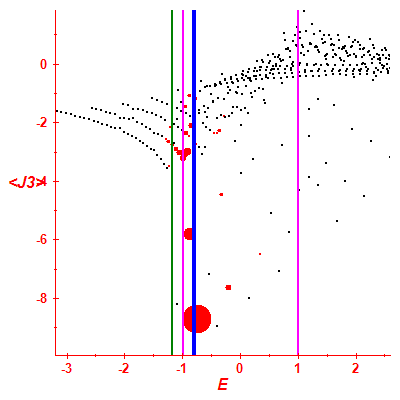 Peres lattice <J3>